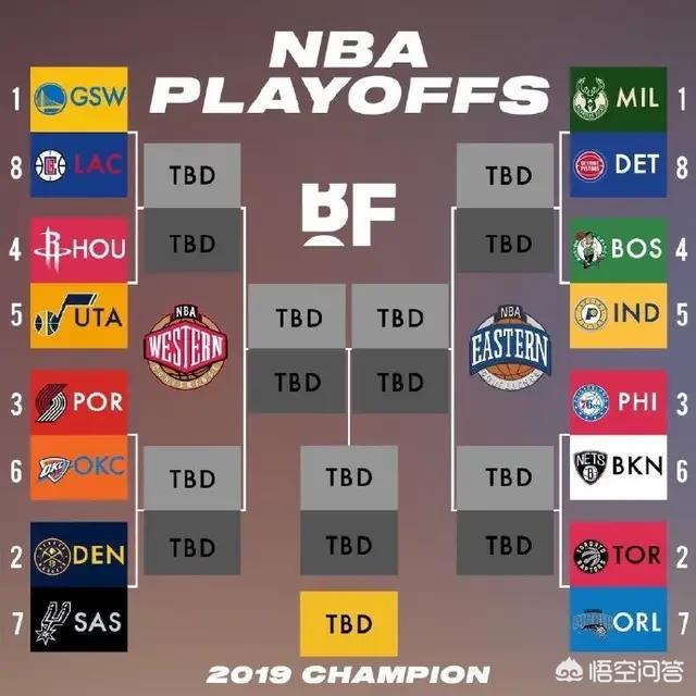 NBA季后赛战况如何？各队战绩全面解析