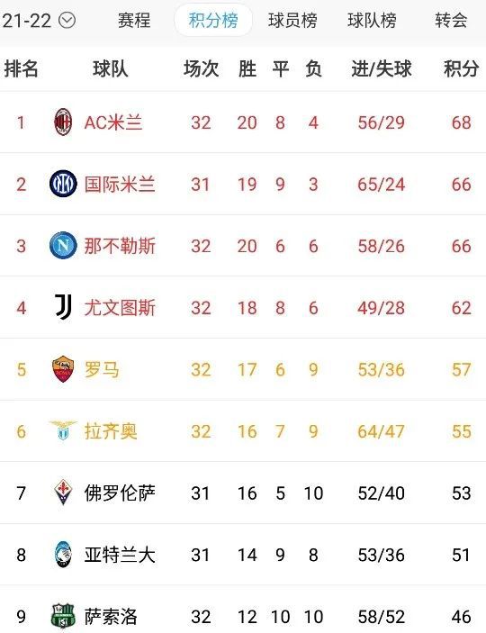 亚特兰大客场大胜都灵，登顶积分榜