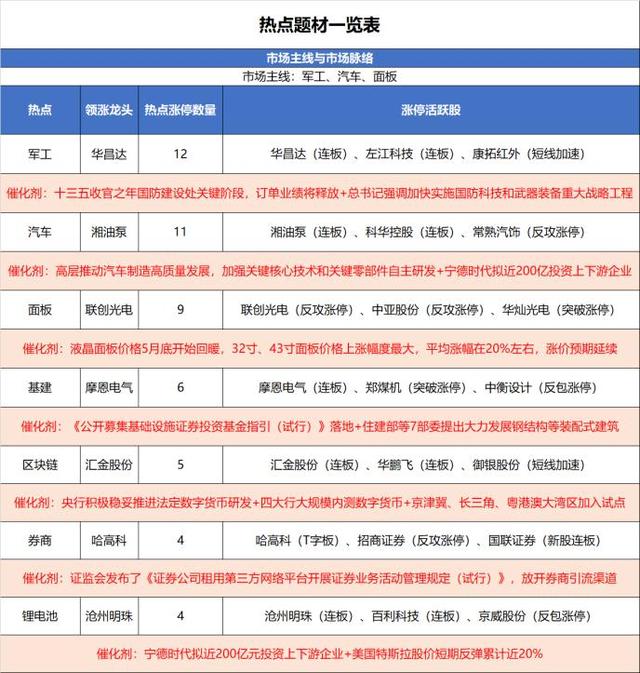 汉诺威反弹机会不容错失，必须做好准备