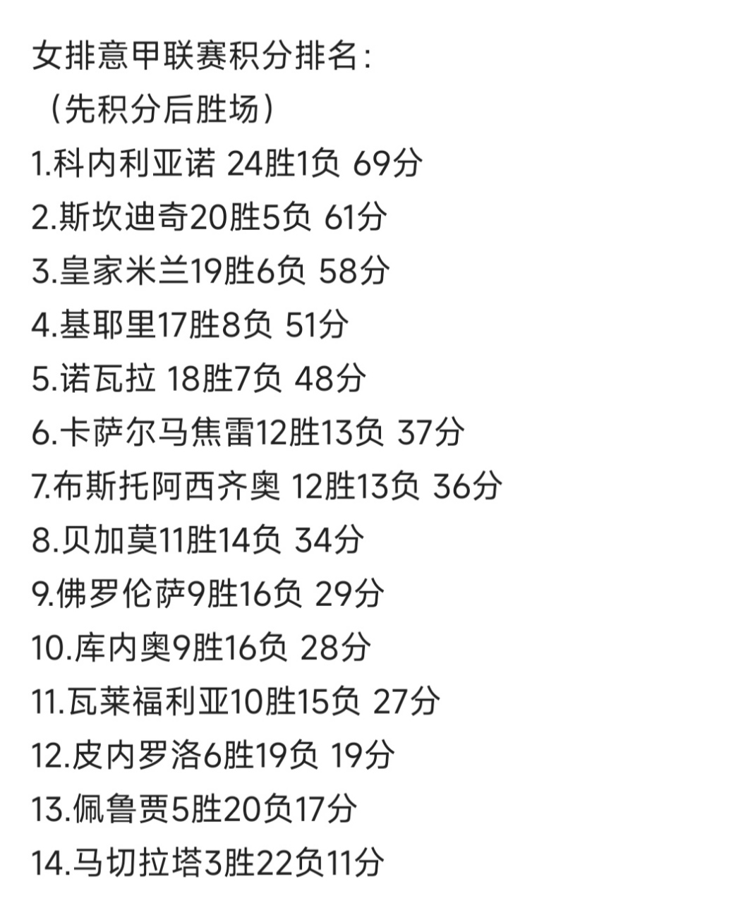 佩鲁贾客场不敌对手，保级困难重重